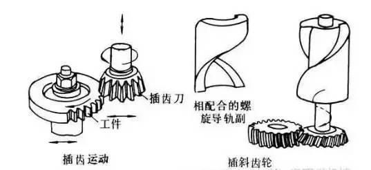 6種齒輪機(jī)械加工方式你了解多少？